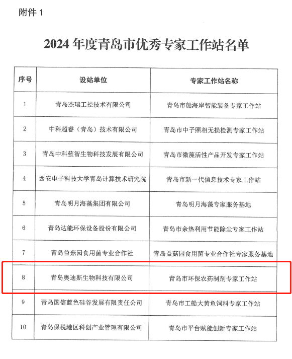 青岛奥迪斯喜获青岛市环保农药制剂专家工作站