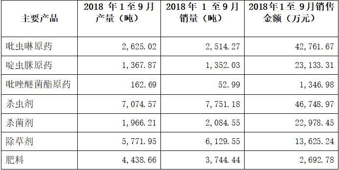 海利尔前三季净利3.17亿 同比增长66.28%